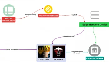 Хак-группа Black Basta разработала свой инструмент для автоматизации брутфорса