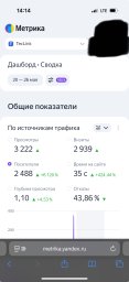 Стат за неделю